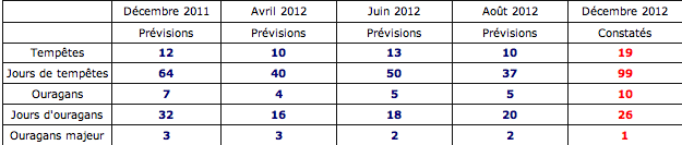 Capture decran 2012-12-01 a 12.40.09 2