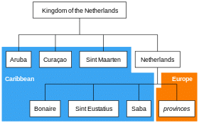 Kingdom_of_the_Netherlands_location_tree.svg