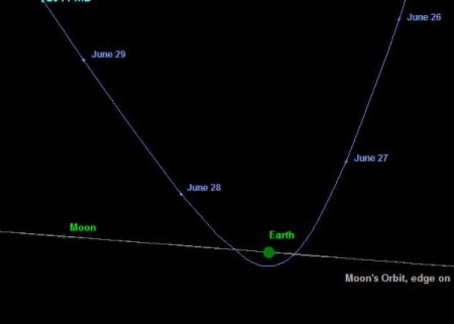 2011 MD : L’astéroïde passe à seulement 12 300km de notre planete
