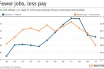 First look at US pay data, it’s awful