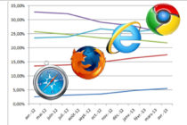 Internet Explorer : “keep it up to date” pour profiter de SXMinfo