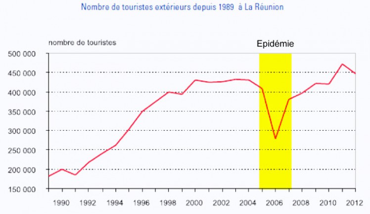Ce que redoutent les professionnels du tourisme étude “Flux touristiques” INSEE-IRT 2012
