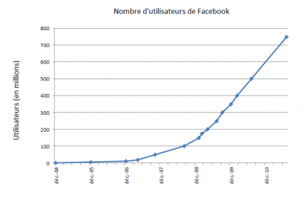 Facebook_users_fr