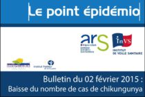 Chikungunya – Situation épidémiologique actuelle à Saint-Martin