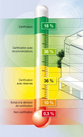 niveau-certification