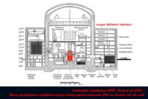 Centrales nucléaires EPR  (Areva et EDF) : Deux explosions nucléaires pour notre porte-monnaie OU un match nul de nuls
