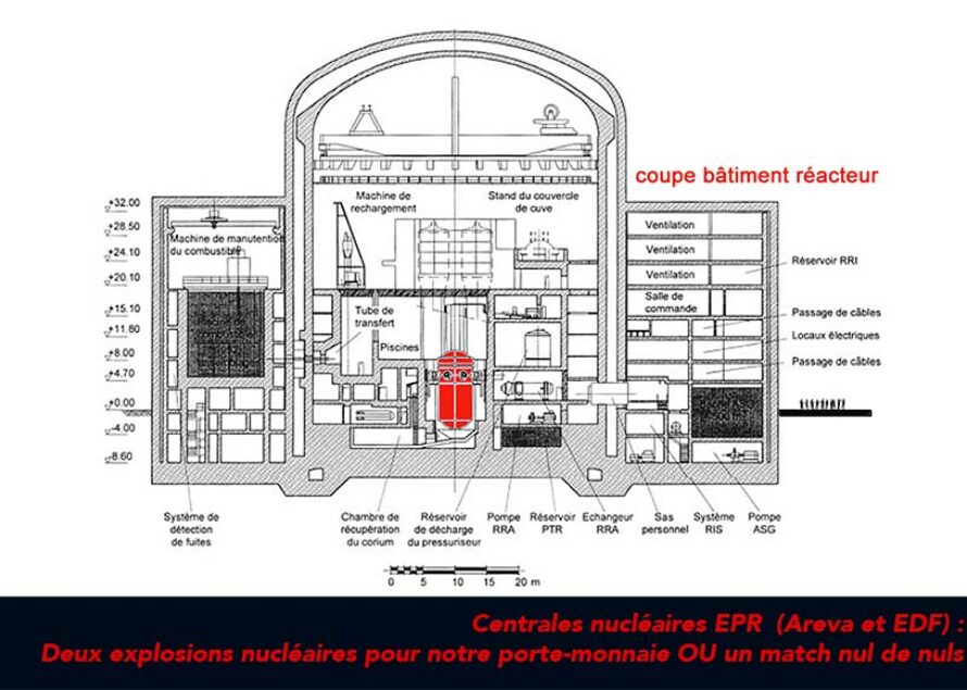 Centrales nucléaires EPR  (Areva et EDF) : Deux explosions nucléaires pour notre porte-monnaie OU un match nul de nuls